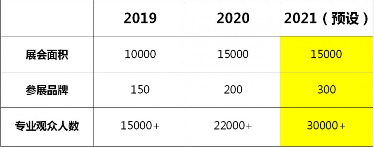 2021年4月8-10日CSE上海泳池SPA展老地方見(jiàn)