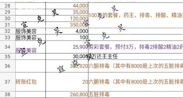 上海67歲阿姨足浴店一年花掉近300萬！老板涉嫌詐騙被移交警方已全額退款