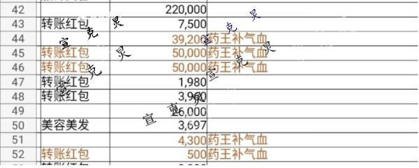 上海67歲阿姨足浴店一年花掉近300萬！老板涉嫌詐騙被移交警方已全額退款