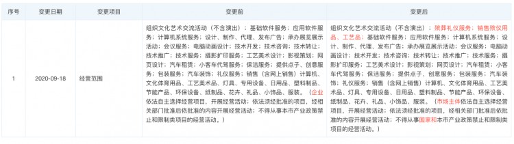 遺體SPA每次7999元北京右安門醫(yī)院被曝天價(jià)殯葬費(fèi)院方未公布處理結(jié)果
