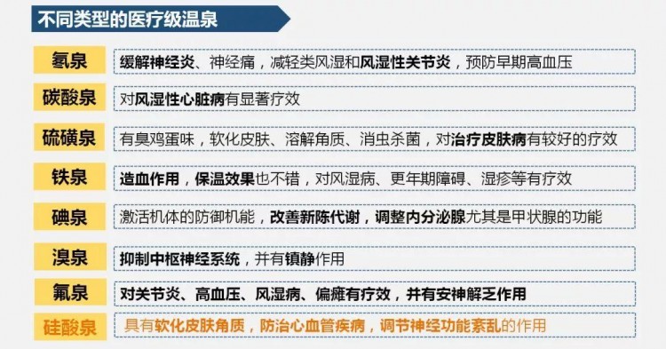 深圳人！這個冬天一起來福田60公里處約個冬季溫泉SPA！