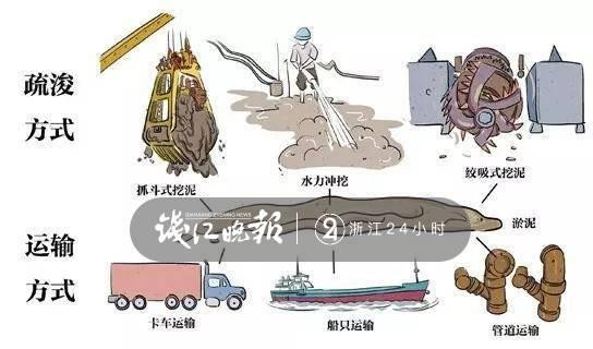 杭州今年要給30條段河道做深度SPA