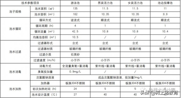 成都華爾道夫酒店室內(nèi)恒溫游泳池水療按摩池的技術(shù)和設(shè)計(jì)