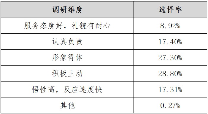 深圳市SPA館品牌NPS口碑及消費者行為研究調(diào)查結(jié)果發(fā)布