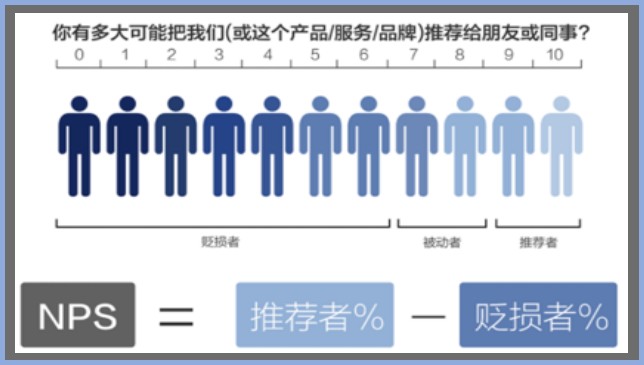 深圳市SPA館品牌NPS口碑及消費者行為研究調(diào)查結(jié)果發(fā)布