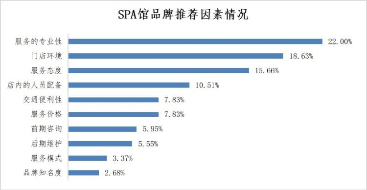 深圳哪家SPA館最受消費者推薦快來一起看看吧