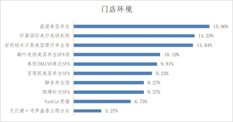 深圳哪家SPA館最受消費者推薦快來一起看看吧
