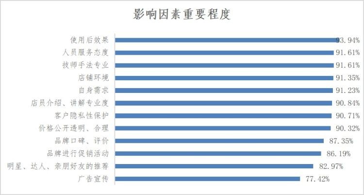 深圳哪家SPA館最受消費者推薦快來一起看看吧