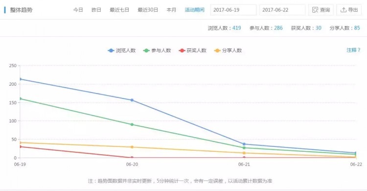 重慶水魔方&品運(yùn)寶聯(lián)手全程打造景區(qū)樂園自建渠道