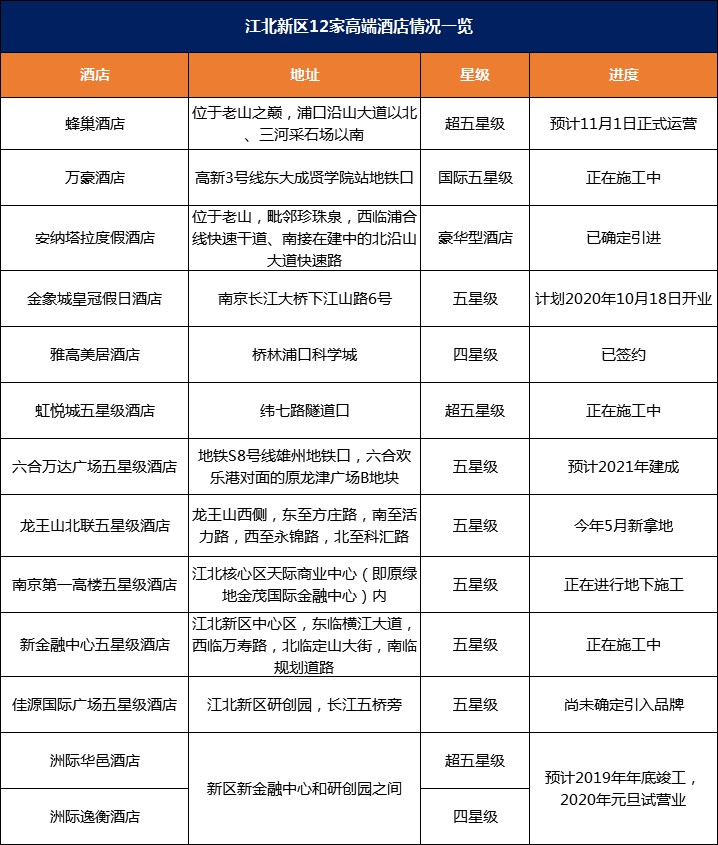 太壕了！江北新主城12大奢華酒店來襲！這才叫排面...