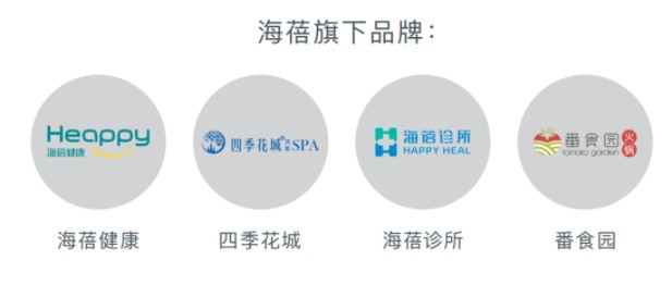四季花城功能SPA：西安曲江隱逸繁華之所