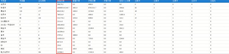 最權(quán)威的數(shù)據(jù)報表分析就在康悅中華武漢站