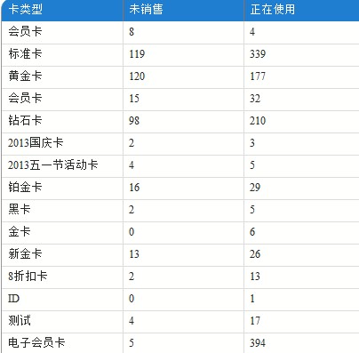 最權(quán)威的數(shù)據(jù)報表分析就在康悅中華武漢站