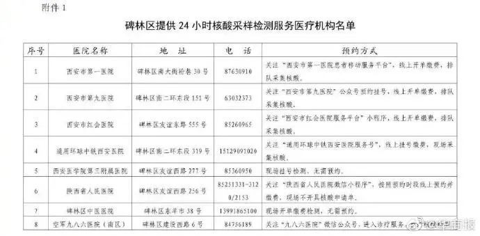 西安雁塔區(qū)逐步有序恢復(fù)正常生產(chǎn)生活秩序！賽格國際恢復(fù)營業(yè)！兩地最新公告