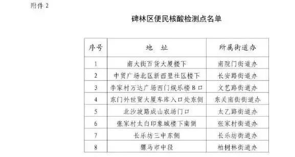 西安雁塔區(qū)逐步有序恢復(fù)正常生產(chǎn)生活秩序！賽格國際恢復(fù)營業(yè)！兩地最新公告