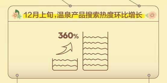 假期去這里泡湯?洗去一年的疲憊