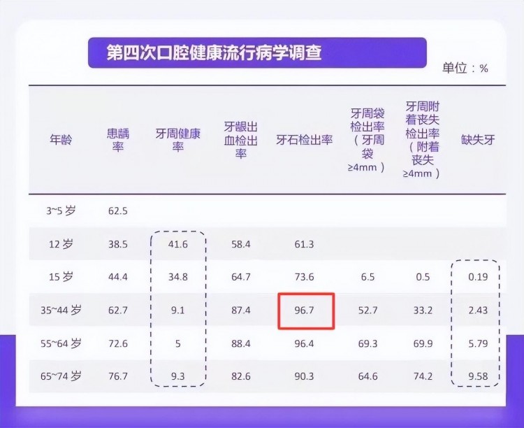 勁爆福利|廈門奈爾思午休式口腔SPA0元免費(fèi)體驗(yàn)名額任你搶
