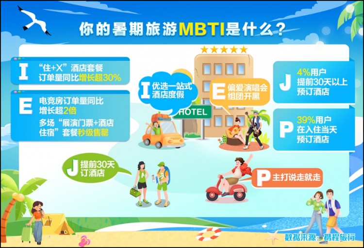 攜程：濟南門票訂單增長超2倍濟南人最愛去青煙威京滬