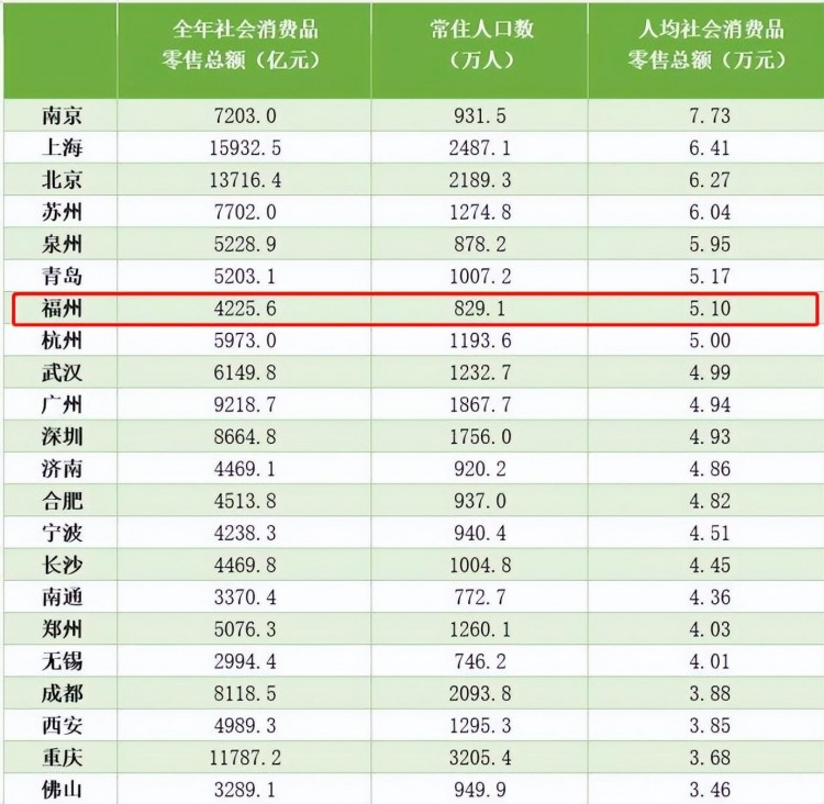 揭秘福州富豪玩樂(lè)日常三分鐘帶你了解高端生活圈都在玩什么！