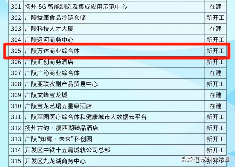 定了！揚(yáng)州這里新一輪拆遷來(lái)了今年就啟動(dòng)！