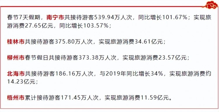 實拍！春節(jié)桂林被擠爆！終于找到6種錯峰游玩法！
