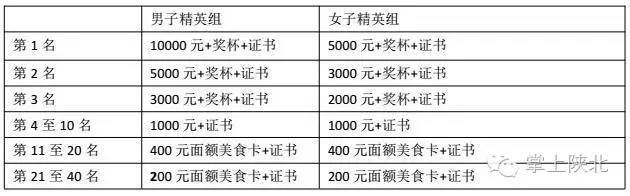 清爽榆林越野車沙地賽自行車沙地越野賽萬人沙地徒步挑戰(zhàn)賽報(bào)名方式看這里