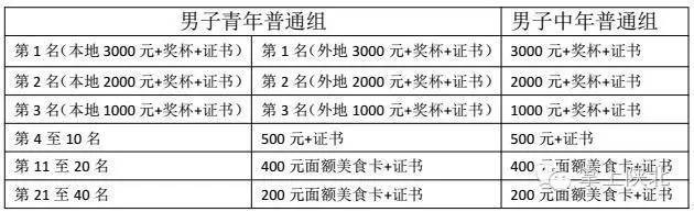 清爽榆林越野車沙地賽自行車沙地越野賽萬人沙地徒步挑戰(zhàn)賽報(bào)名方式看這里