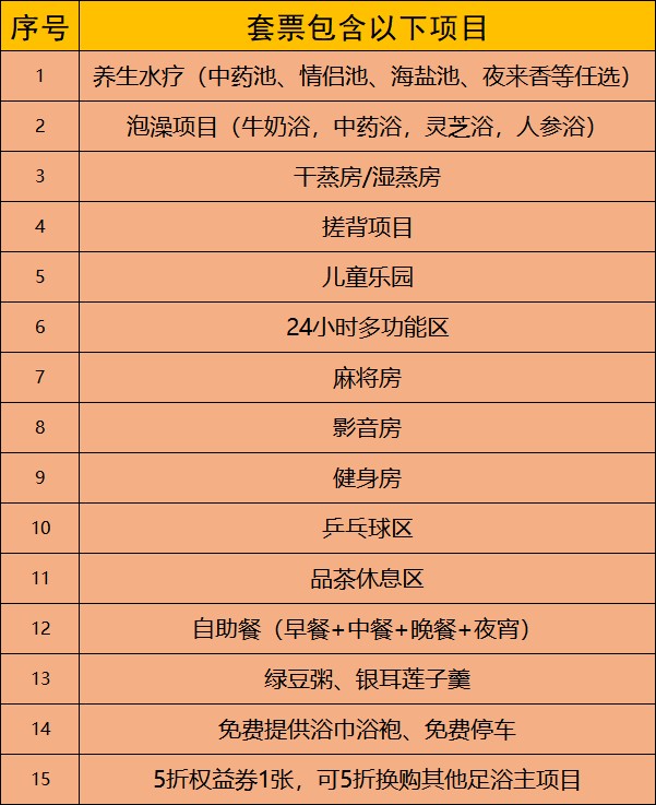 如果你身心疲憊急需來一次身心合一的享受24h水療極致享受