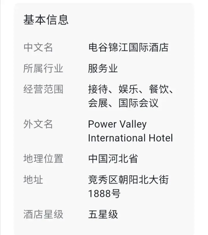 保定8大酒店最新排名揭曉
