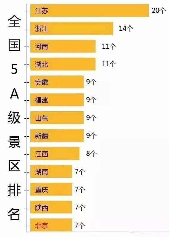 安徽省9個AAAA級景區(qū)中沒有一個在馬鞍山，在廁所里哭暈~