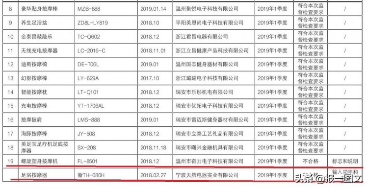 泰州消費(fèi)者注意：這2批次按摩器具抽查不合格告訴您如何挑選
