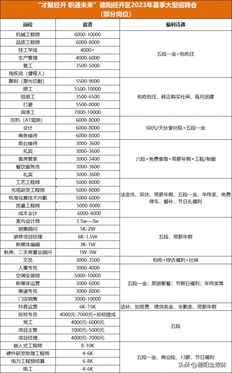 德陽大型招聘會(huì)！1.5萬+崗位！200+企業(yè)！部分崗位工資提前曝光