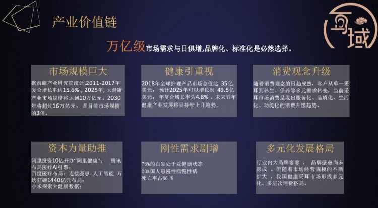 2023耳域采耳加盟扶持計劃百城百店勢不可擋...