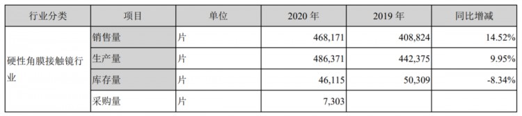 歐普康視——幫眼睛做個(gè)SPA毛利堪比茅臺(tái)
