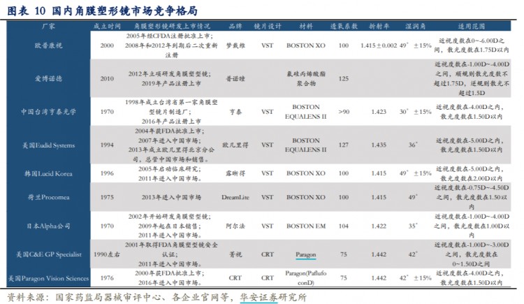 歐普康視——幫眼睛做個(gè)SPA毛利堪比茅臺(tái)
