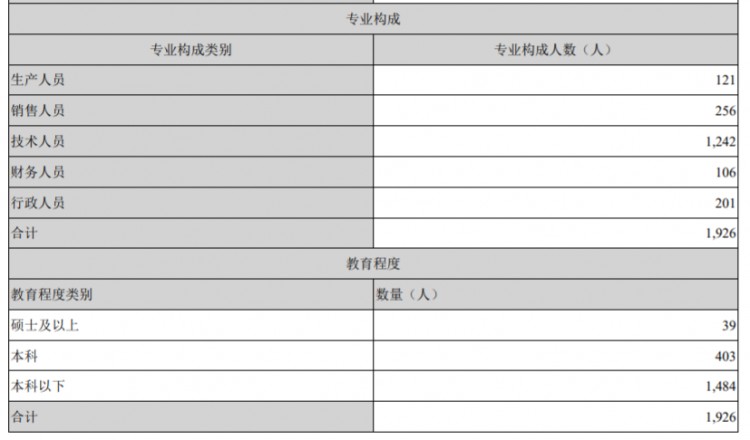 歐普康視——幫眼睛做個(gè)SPA毛利堪比茅臺(tái)