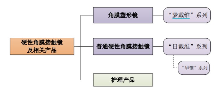 歐普康視——幫眼睛做個(gè)SPA毛利堪比茅臺(tái)