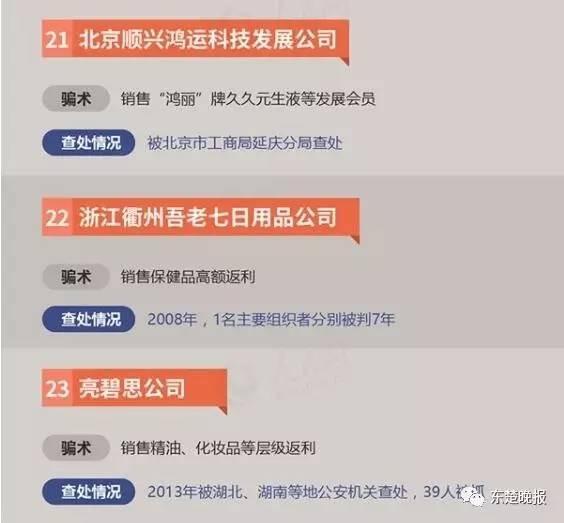 擴(kuò)散！黃石警方公布34個(gè)傳銷組織黑名單看到請繞行！