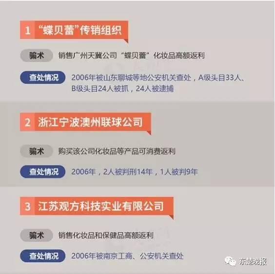 擴(kuò)散！黃石警方公布34個(gè)傳銷組織黑名單看到請繞行！
