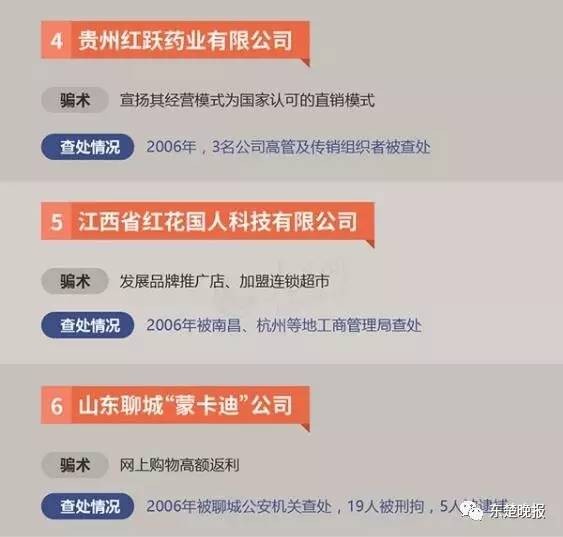 擴(kuò)散！黃石警方公布34個(gè)傳銷組織黑名單看到請繞行！