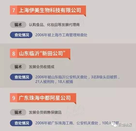 擴(kuò)散！黃石警方公布34個(gè)傳銷組織黑名單看到請繞行！