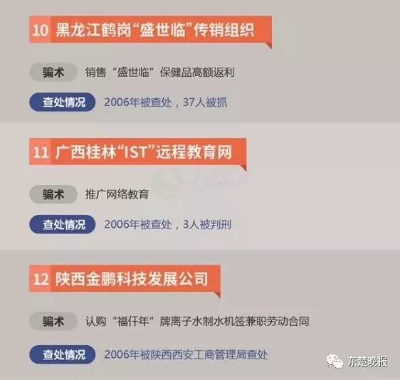 擴(kuò)散！黃石警方公布34個(gè)傳銷組織黑名單看到請繞行！