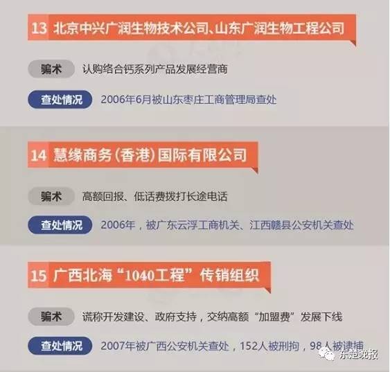 擴(kuò)散！黃石警方公布34個(gè)傳銷組織黑名單看到請繞行！
