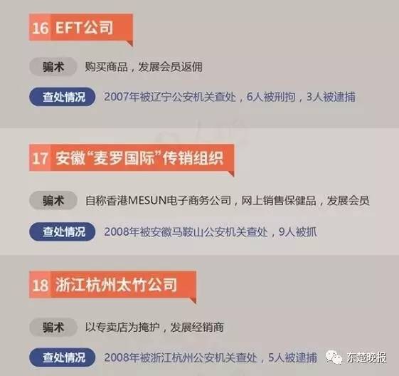 擴(kuò)散！黃石警方公布34個(gè)傳銷組織黑名單看到請繞行！