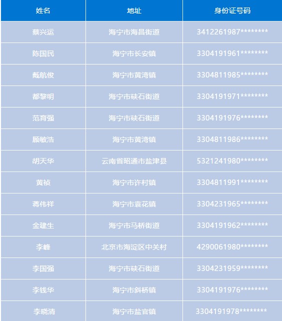 海寧一批人被實(shí)名曝光！千萬別沾上他們……