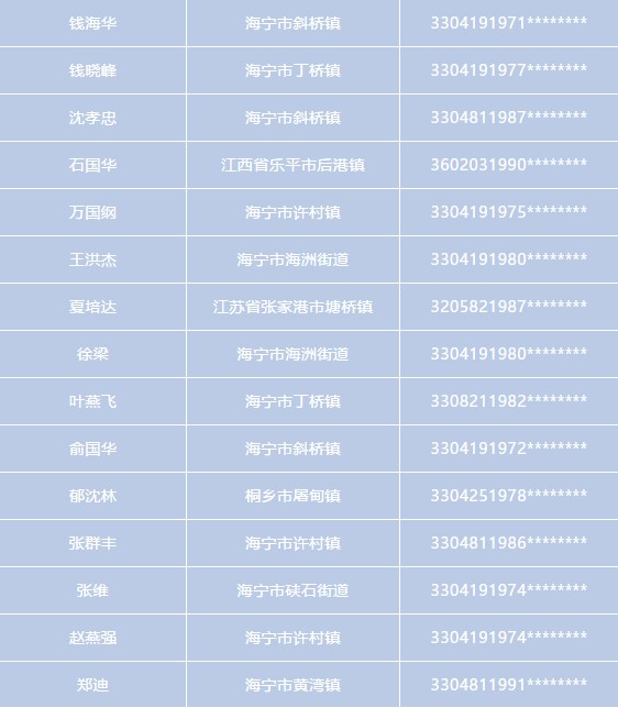 海寧一批人被實(shí)名曝光！千萬別沾上他們……