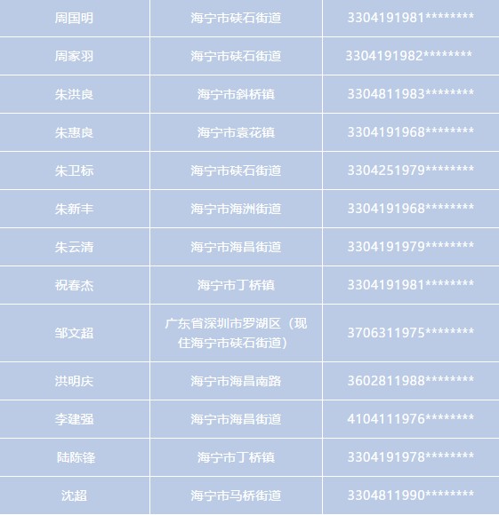 海寧一批人被實(shí)名曝光！千萬別沾上他們……