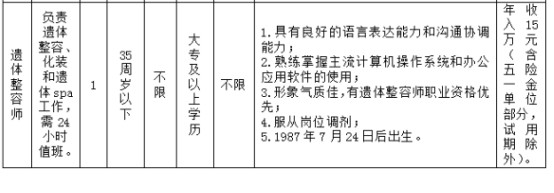 新興服務(wù)行業(yè)：遺體SPA師招聘火爆你了解這個(gè)崗位嗎