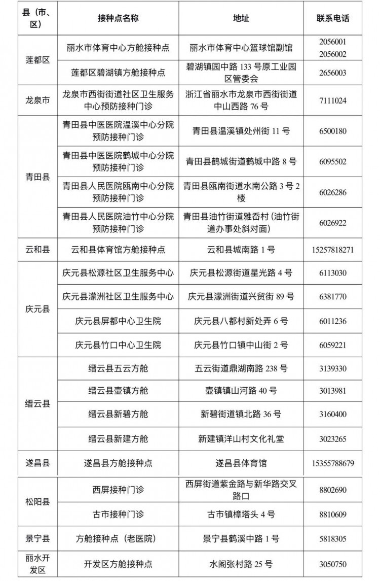 十二月二十九日麗水市新型冠狀病毒疫情報告