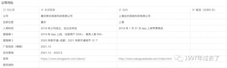 宅經(jīng)濟(jì)下的O2O上門按摩服務(wù)行業(yè):東郊到家競品分析